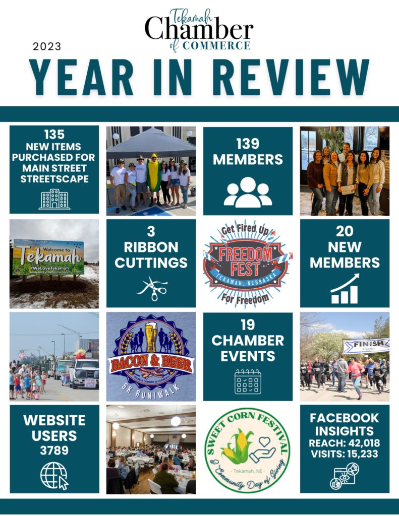 2023 Year in review